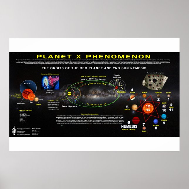 Póster Planeta X Fenómeno-1 (Frente)
