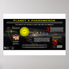 Póster Planeta X Fenómeno-2