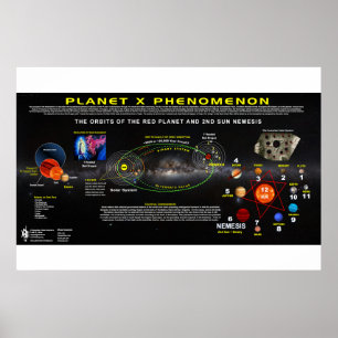 Póster Planeta X Phenomenon-1