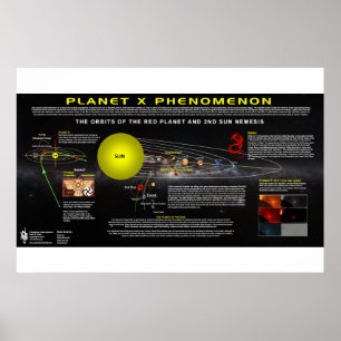 Póster Planeta X Phenomenon-2
