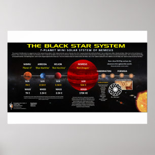 Póster Planeta X - Sistema solar