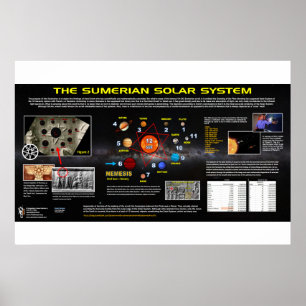 Póster Planeta X - Sistema Solar Sumeriano