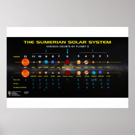 Póster Planeta X - Sistema Solar Sumeriano 2