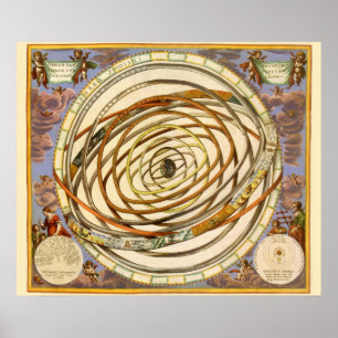 Póster Planetas de la órbita de la astronomía vintage, An