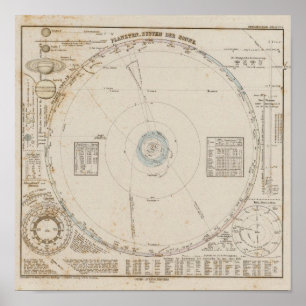 Póster Planetas de la Sistema Solar