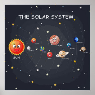Póster Planetas de sistemas solares