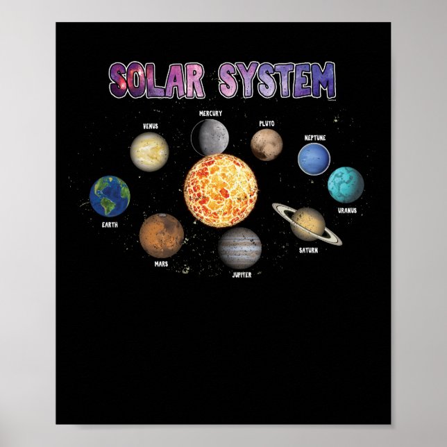 Póster Planetas de sistemas solares (Frente)