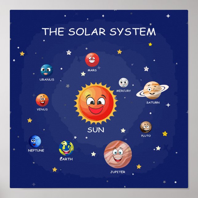Póster Planetas de sistemas solares (Frente)