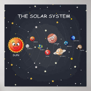 Póster Planetas de sistemas solares