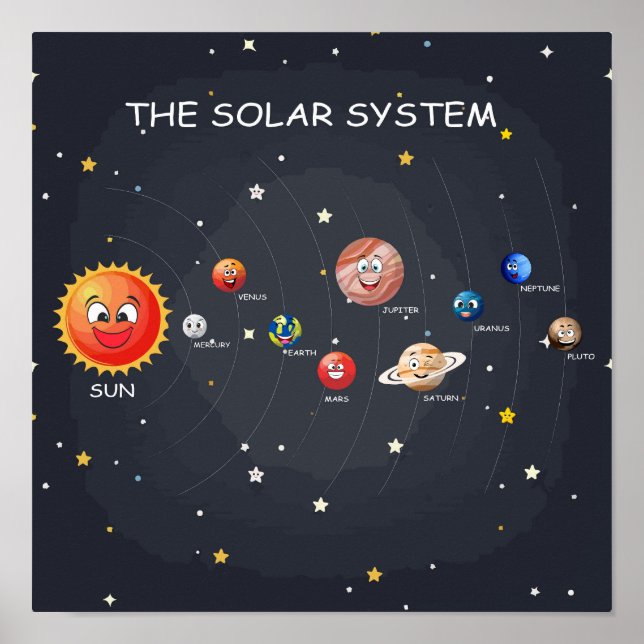 Póster Planetas de sistemas solares (Frente)