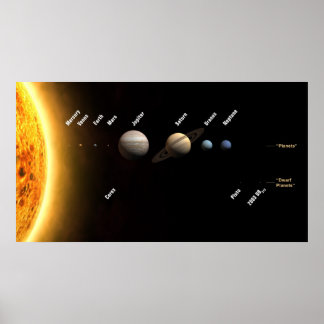 Póster Planetas de sistemas solares