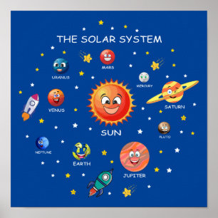 Póster Planetas de sistemas solares