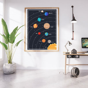 Póster planetas del sistema solar Cute