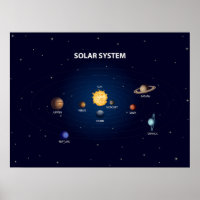 Planetas del sistema solar impresos en poster mate