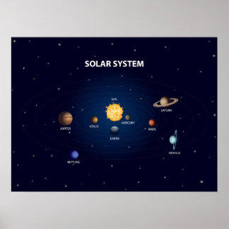 Póster Planetas del sistema solar impresos en poster mate