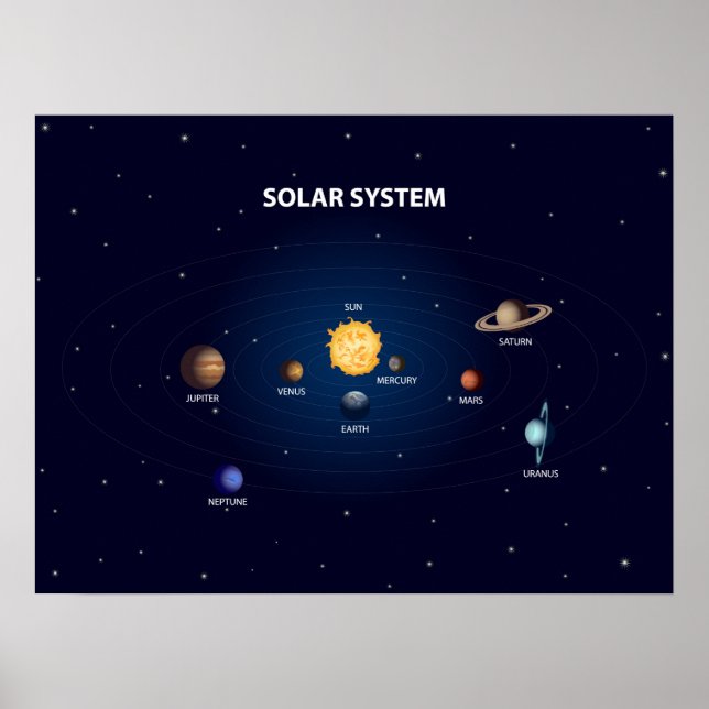 Póster Planetas del sistema solar impresos en poster mate (Frente)