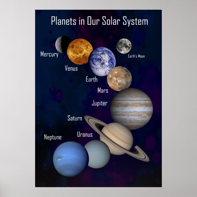 Póster Planetas en nuestro sistema solar (Frente)