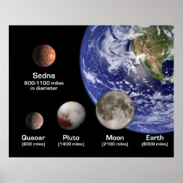 Póster Planetas enanos comparados con la Tierra y la Luna