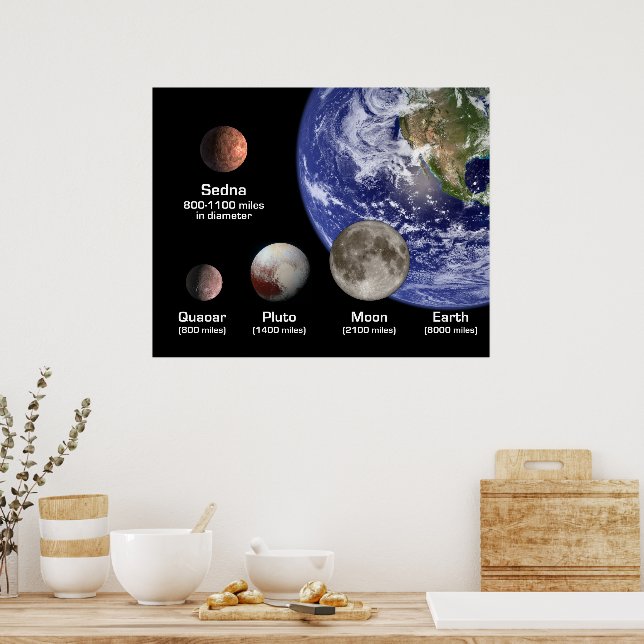 Póster Planetas enanos comparados con la Tierra y la Luna (Cocina)