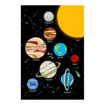 Planetas Sistema Solar Espacio Pared Art Poster