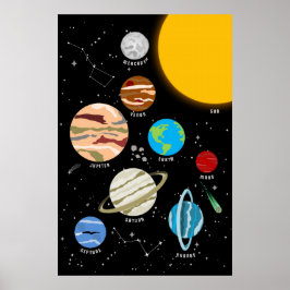Póster Planetas Sistema Solar Espacio Pared Art Poster