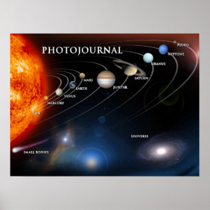 Póster Planetas y planetas enanos en espacio