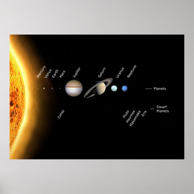Póster Planetas y planetas enanos NASA espacial (Frente)