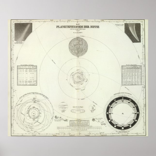 Póster Planetensystem der Sonne (Frente)