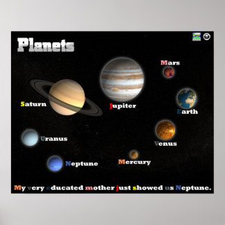 Póster Planets Poster