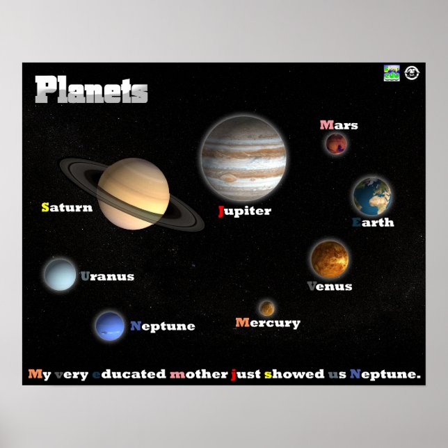 Póster Planets Poster (Frente)
