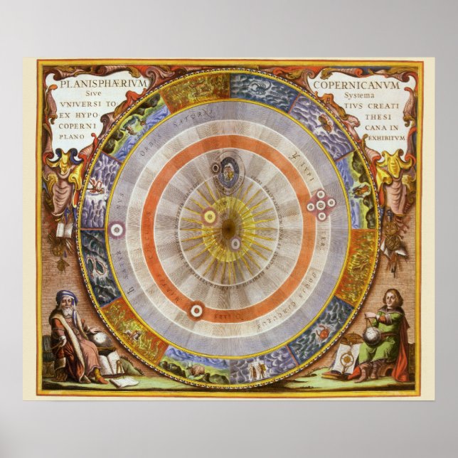 Póster Planisferio celeste copernicano de astronomía vint (Frente)