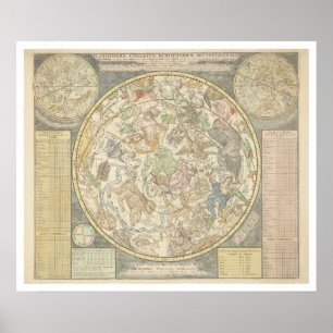 Póster Planisphaerii Coelestis Hemis.