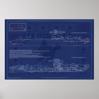Póster Plano del submarino estadounidense Croaker