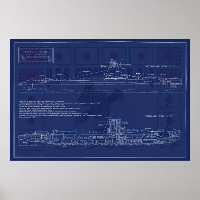 Póster Plano del submarino estadounidense Croaker (Frente)