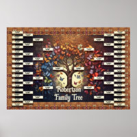 Plantilla de árbol de familia