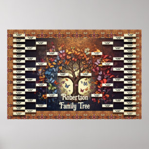 Póster Plantilla de árbol de familia