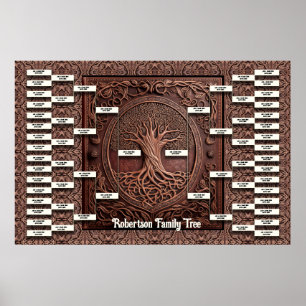 Póster Plantilla de árbol de familia