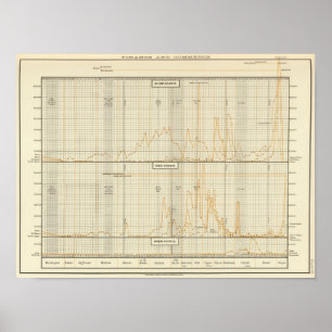 Póster Plata, oro, moneda de menor denominación