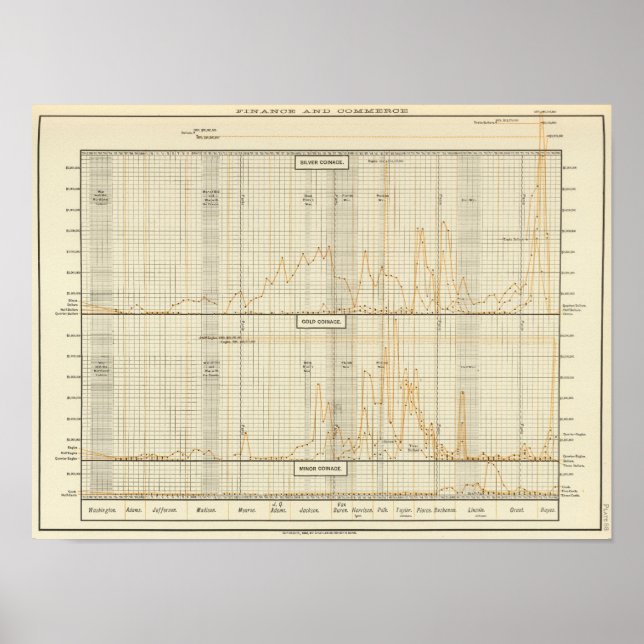 Póster Plata, oro, moneda de menor denominación (Frente)