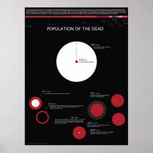 Póster Población de los muertos