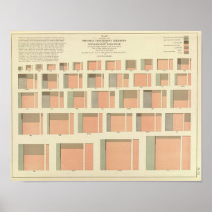 Póster Población por estado en Estados Unidos