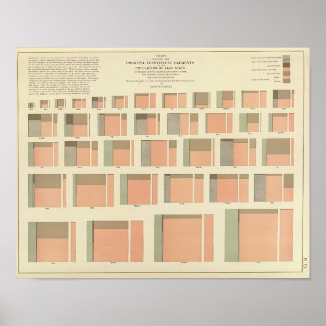 Póster Población por estado en Estados Unidos (Frente)