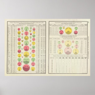 Póster Población urbana de los E.E.U.U., 1790-1890