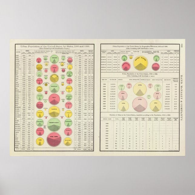 Póster Población urbana de los Estados Unidos, 1790-1890 (Frente)