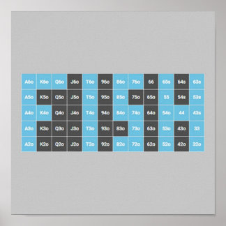 Póster Poker Fish on Hand Range Chart