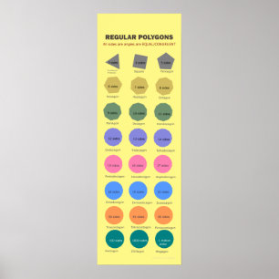 Póster Polígonos regulares de hasta 1 millón de lados Pos