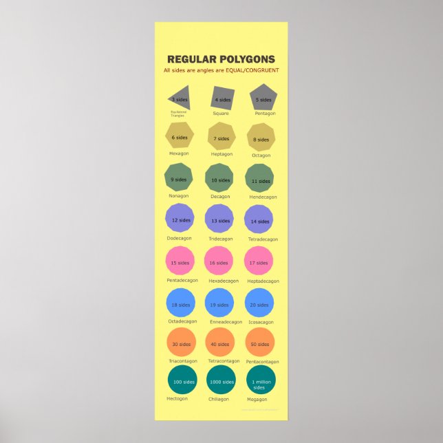 Póster Polígonos regulares de hasta 1 millón de lados Pos (Frente)