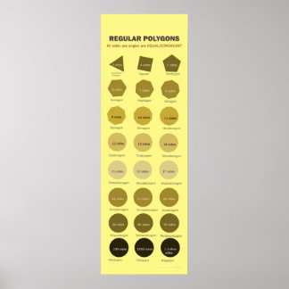 Póster Polígonos regulares de hasta 1 millón de lados Pos
