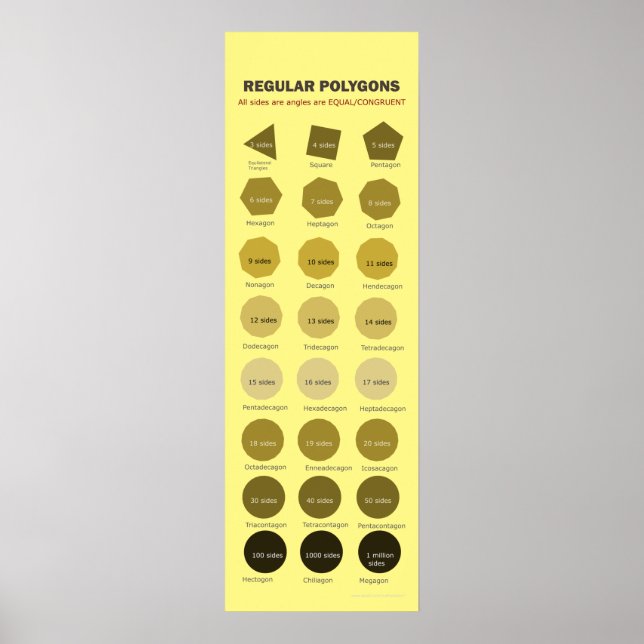 Póster Polígonos regulares de hasta 1 millón de lados Pos (Frente)