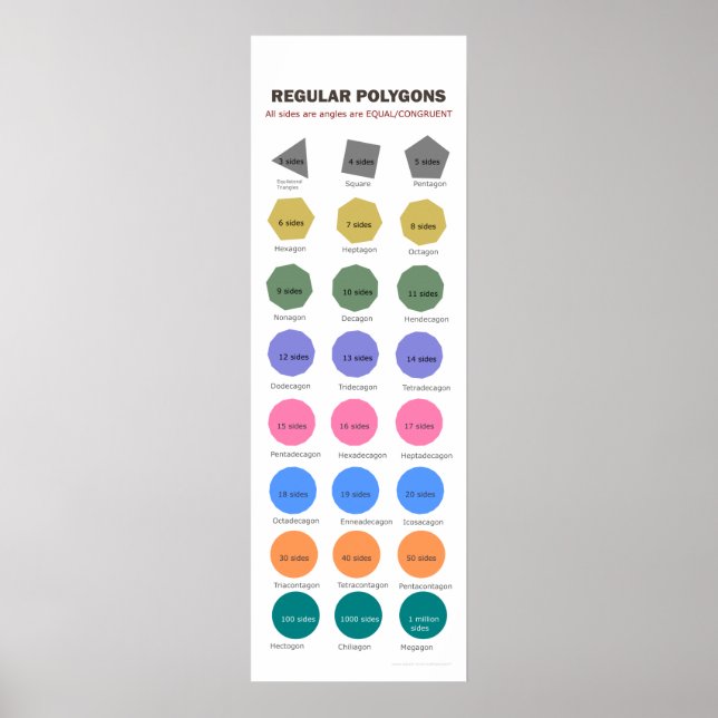 Póster Polígonos regulares de hasta 1 millón de lados Pos (Frente)